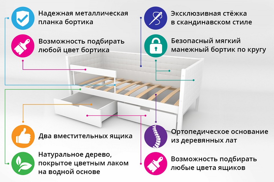 Кровать Svogen Кровать Svogen
